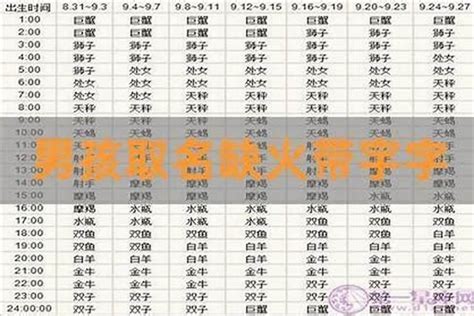 五行缺火的名字|五行缺火寓意最好的字 五行缺火取哪个字比较好